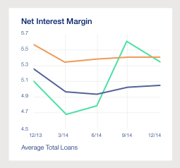 Bar Graph Example